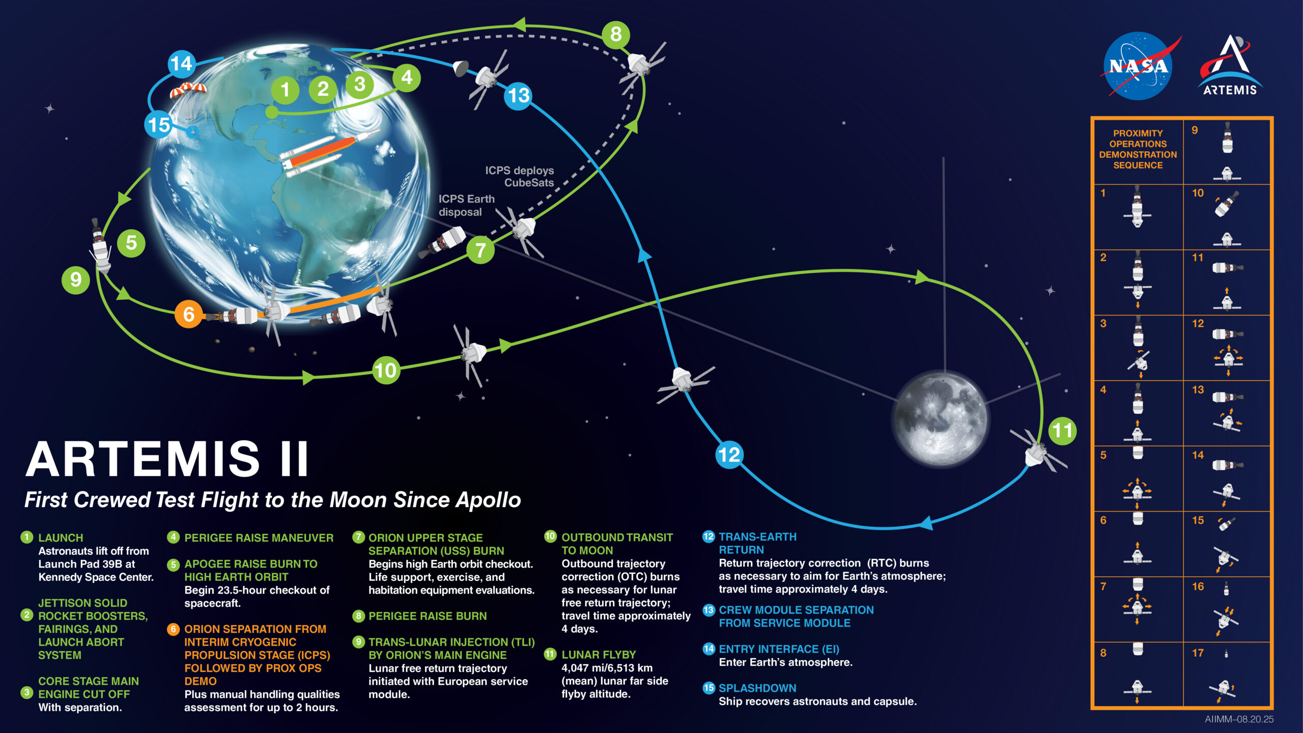 NASA Artemis II Trajectory Map