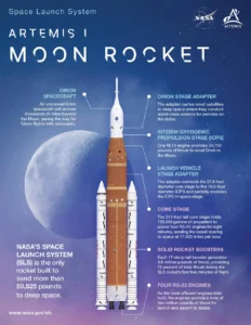 NASA SLS Rocket for the Artemis Mission